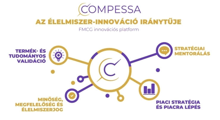 Compessa